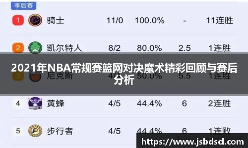 2021年NBA常规赛篮网对决魔术精彩回顾与赛后分析